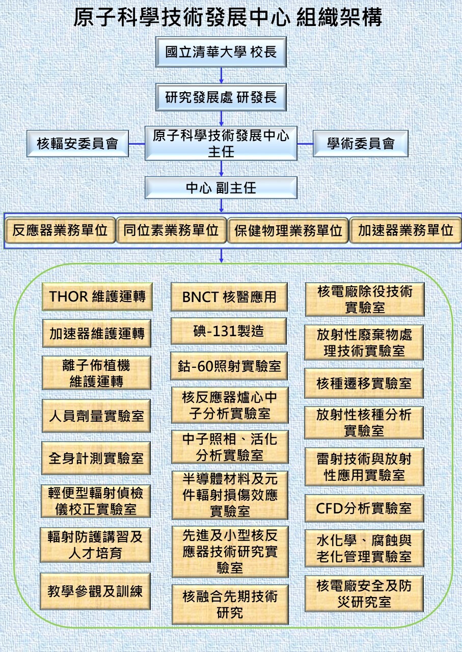 原科中心組織架構圖_20230303
